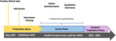 Process and outcome of outpatient psychotherapies under clinically representative conditions in Austria: protocol and feasibility of an ongoing study